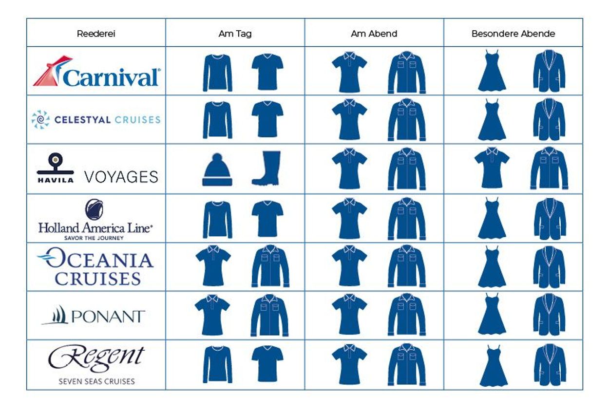 Kleiderordnung von Carnival Cruises, Celestyal Cruises, Havila Voyages, Holland America, Oceania Cruises, Ponant und Regent Seven Seas
