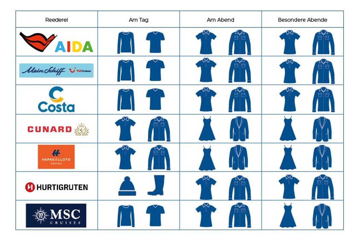 Kleiderordnung von AIDA, Mein Schiff, Costa, Cunard, Hapag-Lloys Cruises, Hurtigruten und MSC Cruises