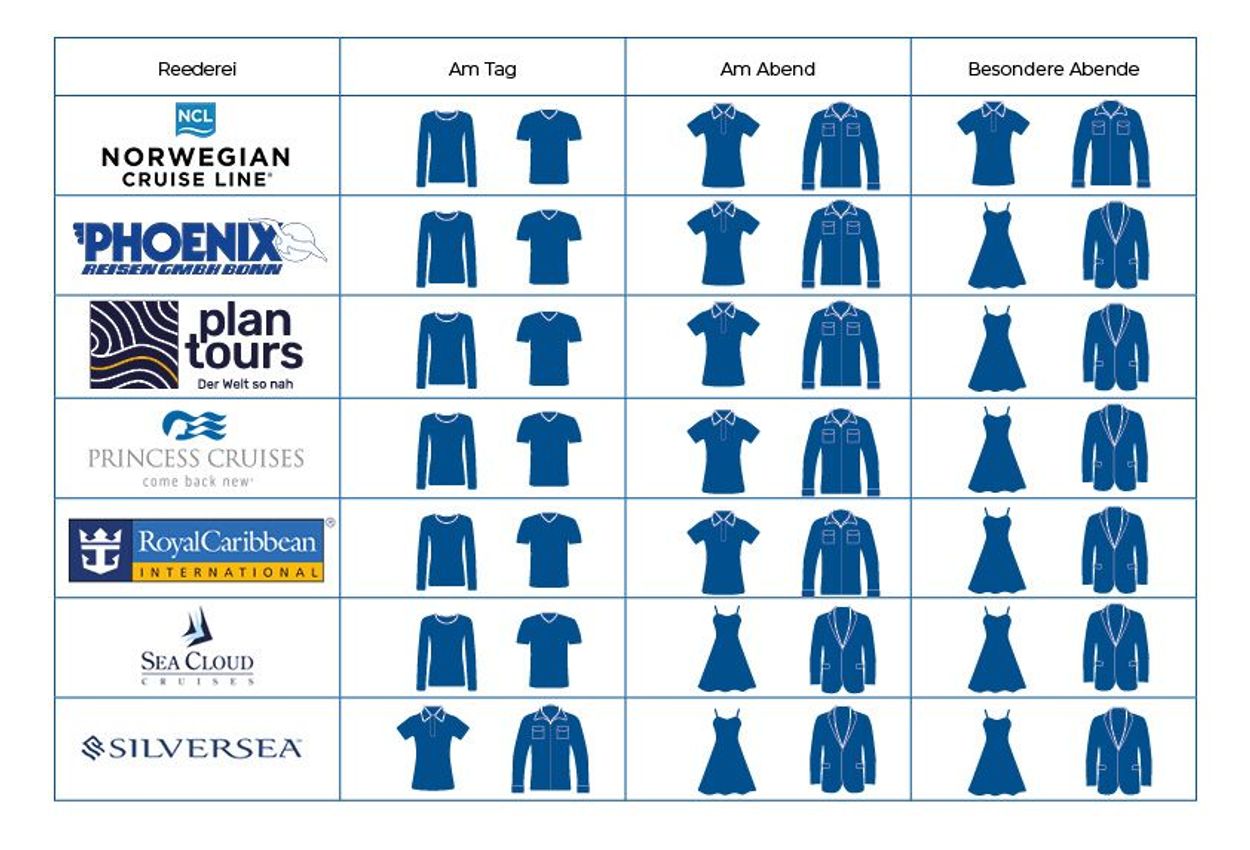 Kleiderordnung von NCL, Phoenix, Plantours, Princess Cruises, Sea Cloud und Silversea