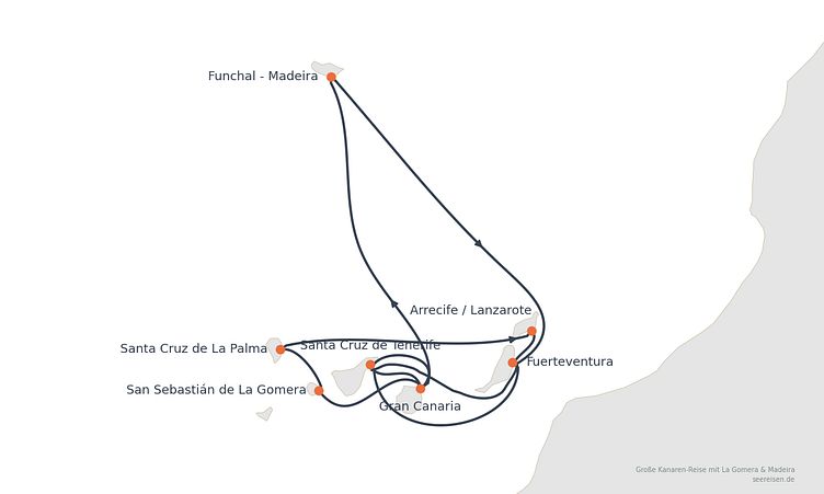 Reiseverlauf