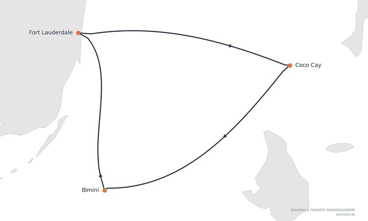 Reiseverlauf
