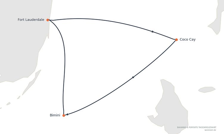 Reiseverlauf
