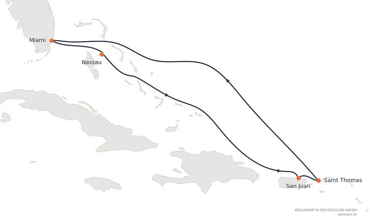 Reiseverlauf