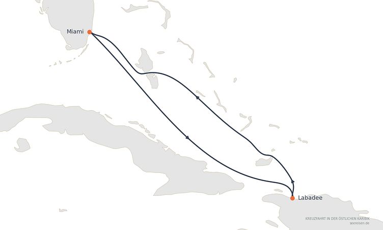 Reiseverlauf
