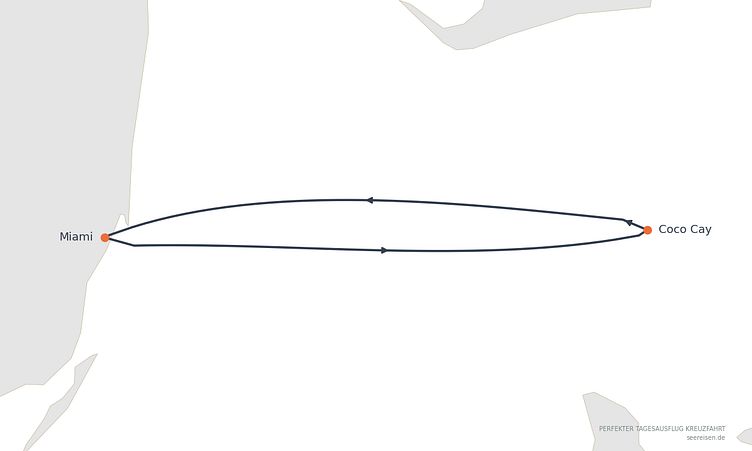 Reiseverlauf