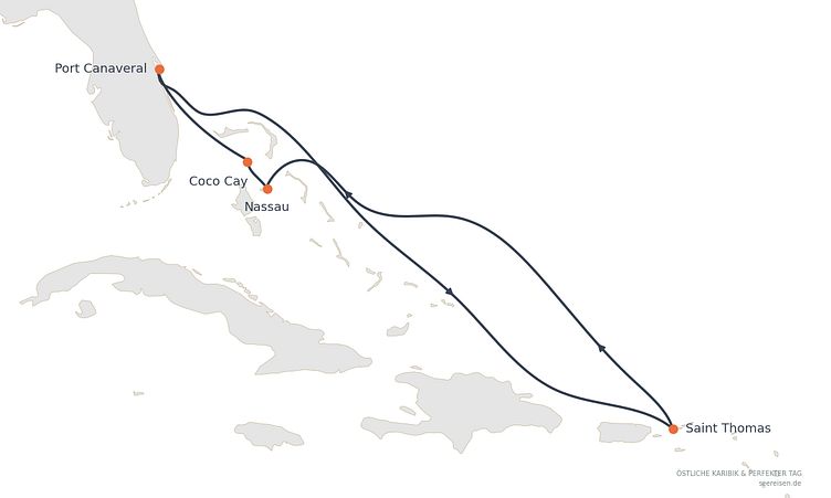 Reiseverlauf