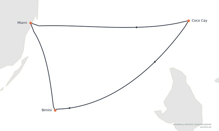 Reiseverlauf