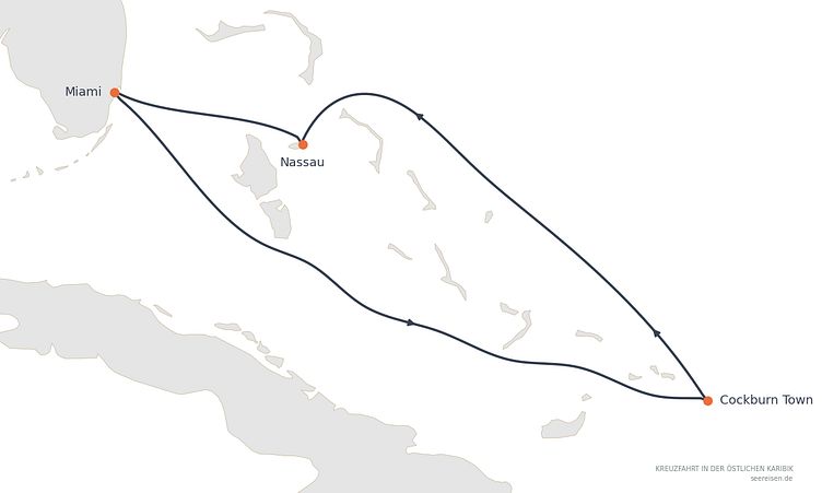 Reiseverlauf