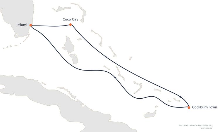 Reiseverlauf