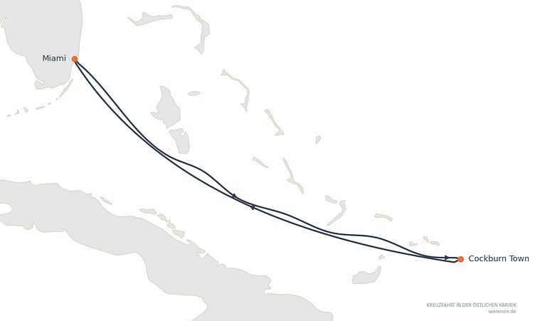 Reiseverlauf