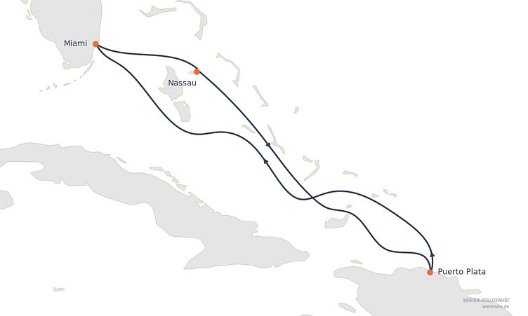 Reiseverlauf