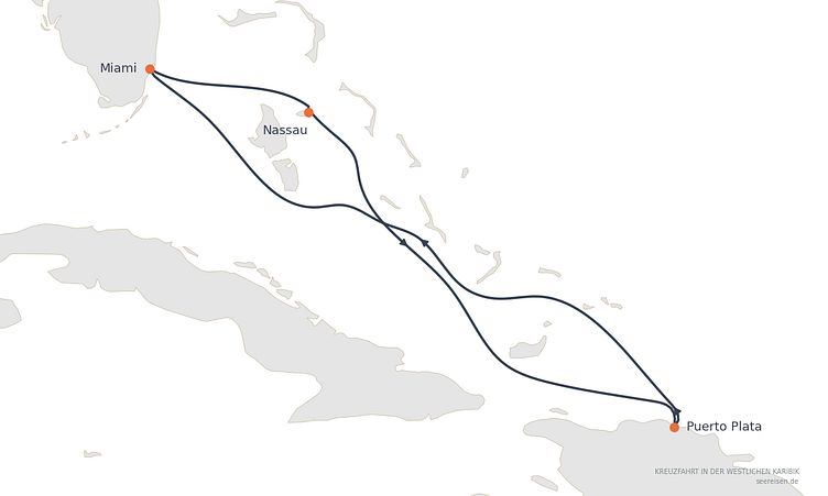 Reiseverlauf