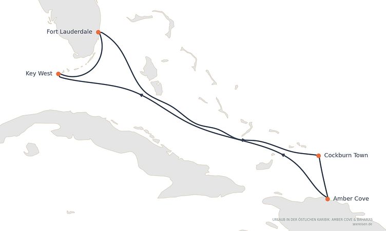 Reiseverlauf
