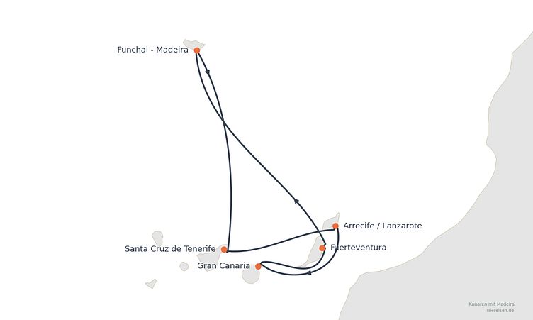 Reiseverlauf