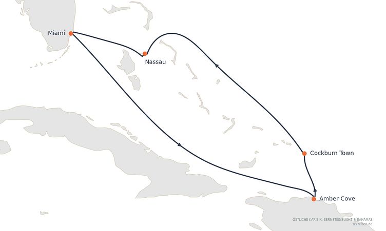Reiseverlauf
