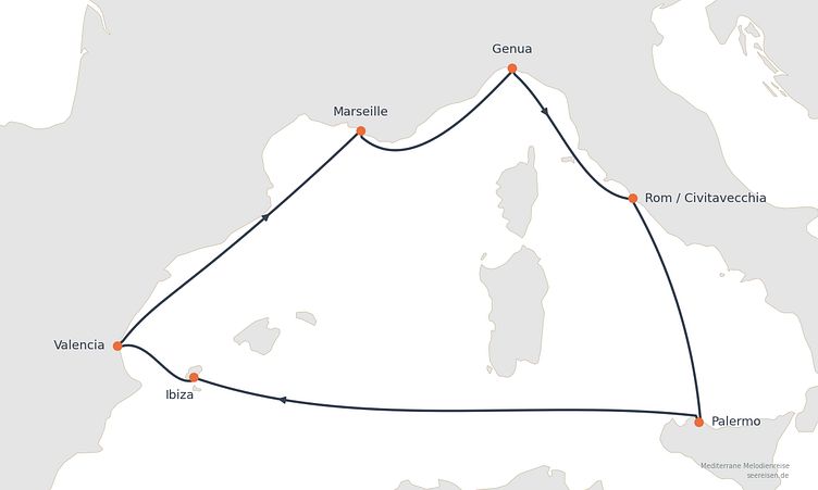 Reiseverlauf