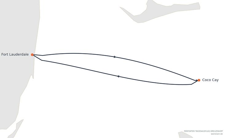 Reiseverlauf