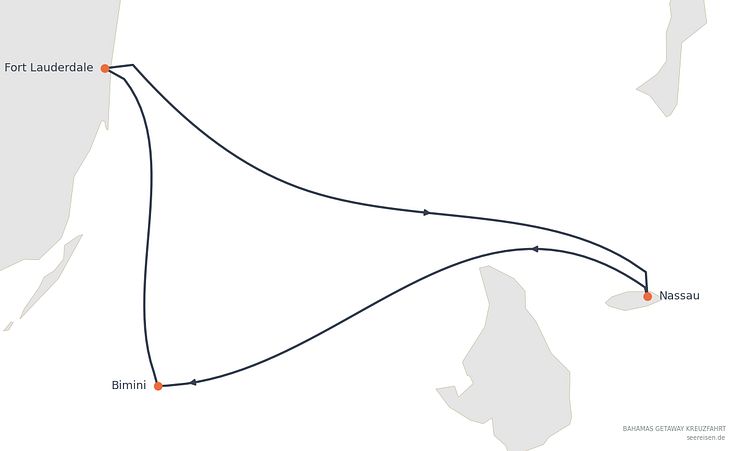 Reiseverlauf