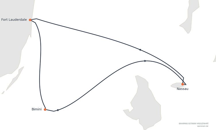 Reiseverlauf