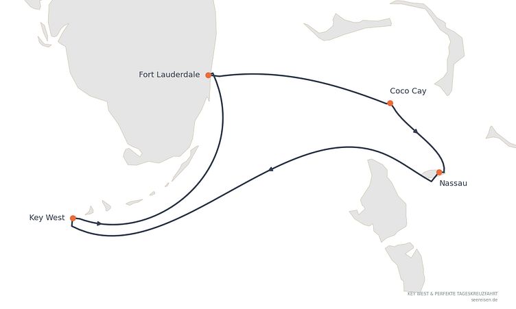 Reiseverlauf
