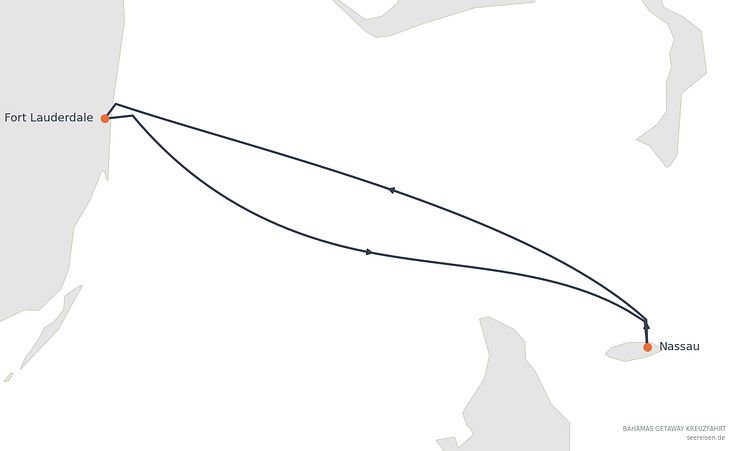 Reiseverlauf