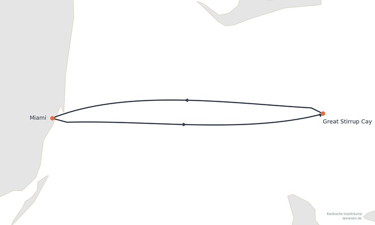 Reiseverlauf