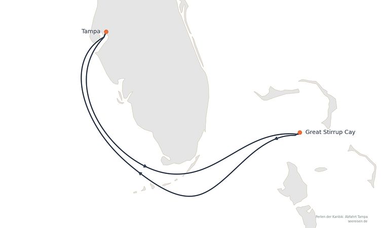 Reiseverlauf
