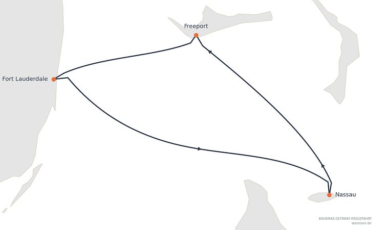 Reiseverlauf