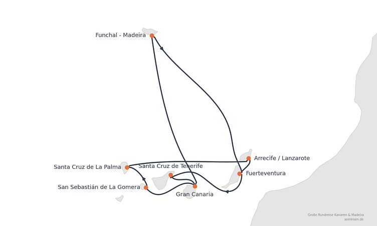 Reiseverlauf