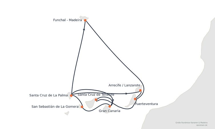 Reiseverlauf
