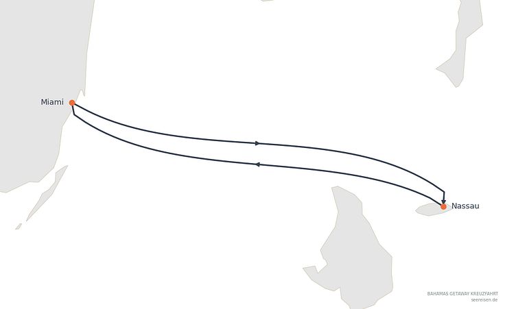 Reiseverlauf