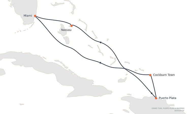 Reiseverlauf