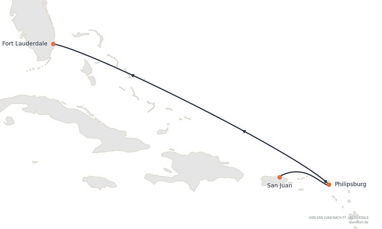 Reiseverlauf