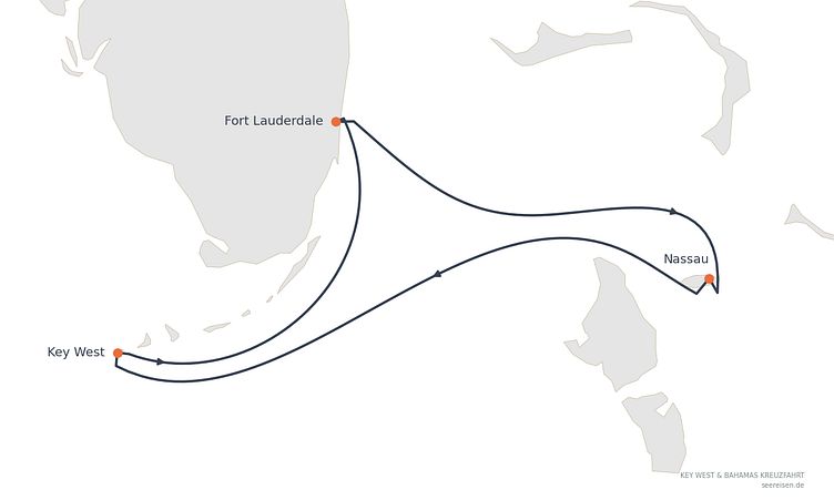 Reiseverlauf