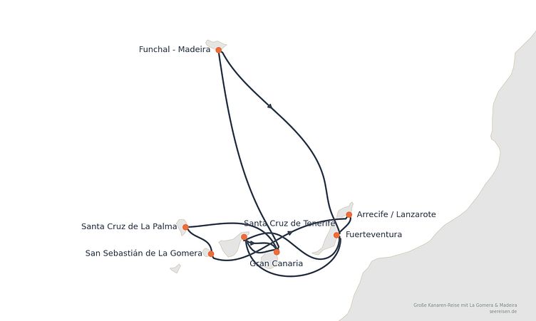 Reiseverlauf