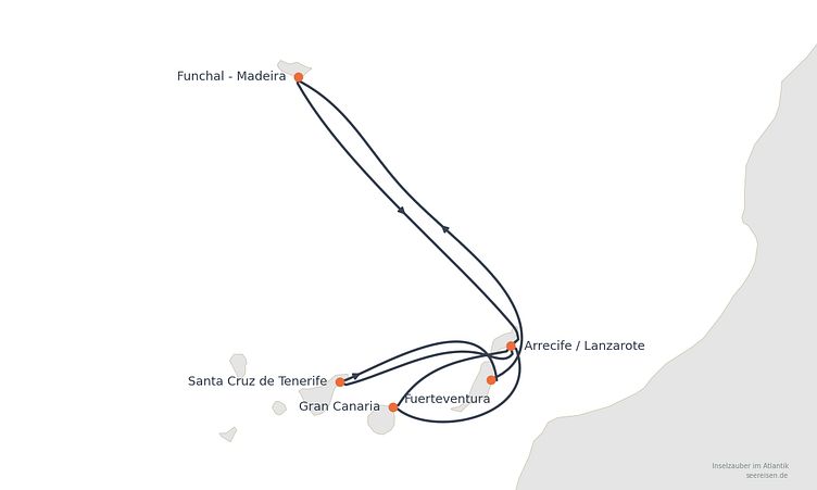 Reiseverlauf