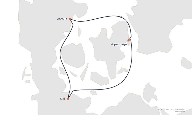 Reiseverlauf