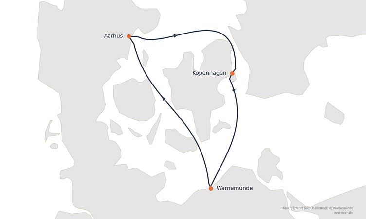 Reiseverlauf