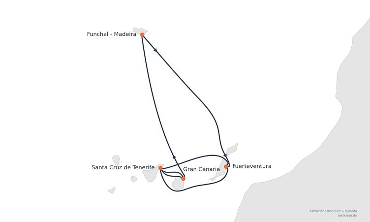 Reiseverlauf