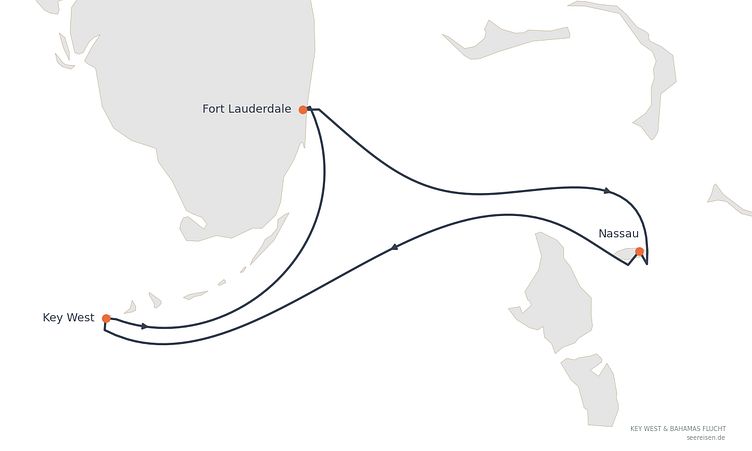 Reiseverlauf
