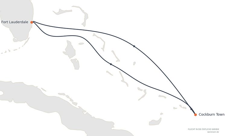 Reiseverlauf