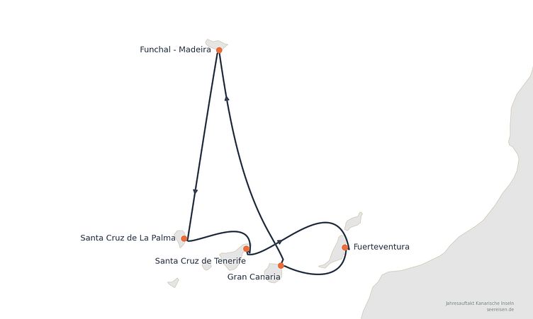 Reiseverlauf