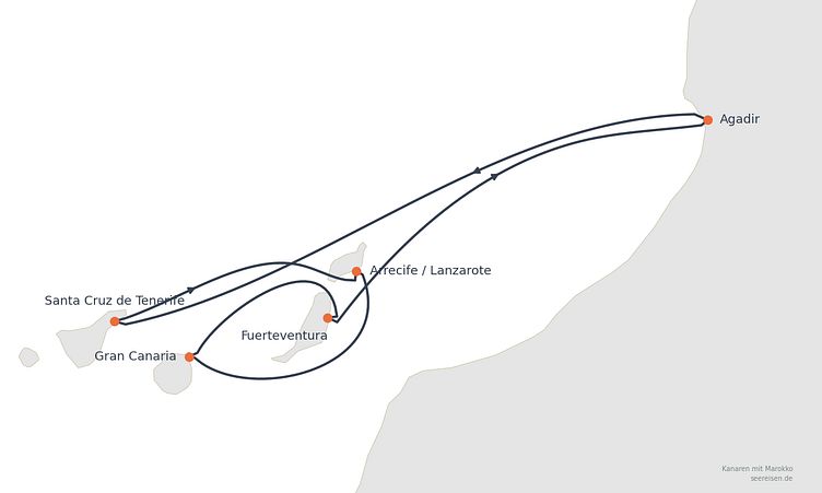 Reiseverlauf