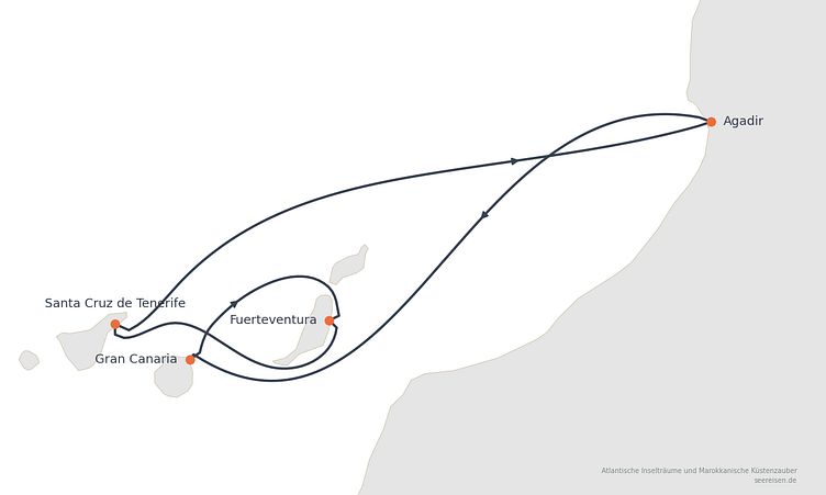 Reiseverlauf