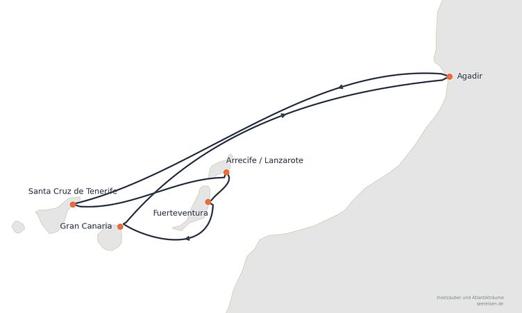Reiseverlauf