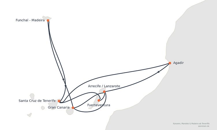 Reiseverlauf