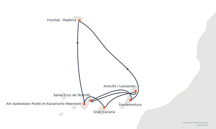 Reiseverlauf
