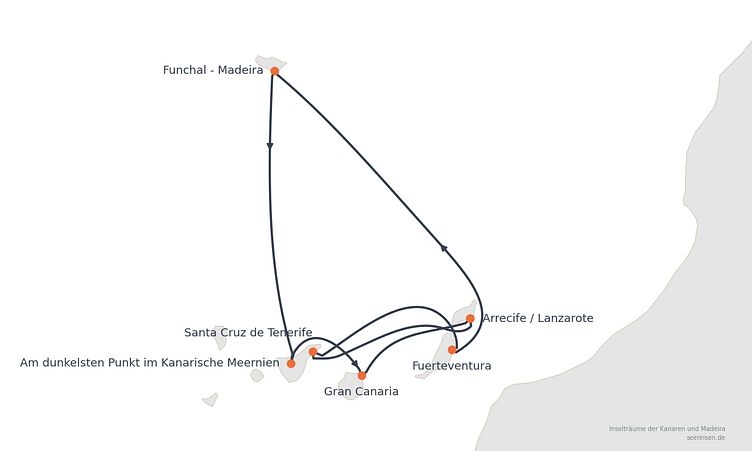 Reiseverlauf