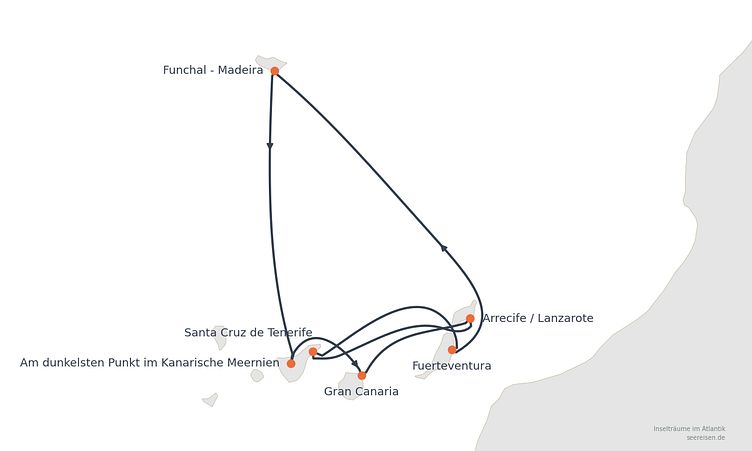 Reiseverlauf