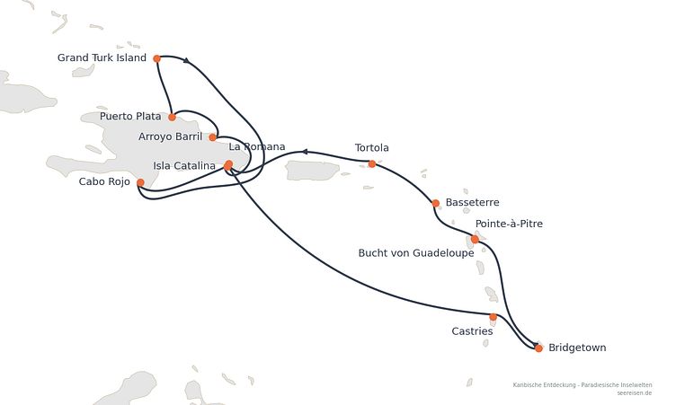 Reiseverlauf